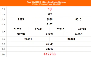 XSHG 29/8 - Kết quả xổ số Hậu Giang hôm nay 29/8/2026 - Trực tiếp xổ số hôm nay ngày 29 tháng 8