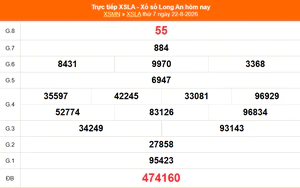 XSLA 29/8 - Kết quả xổ số Long An hôm nay 29/8/2026 - Trực tiếp xổ số hôm nay ngày 29 tháng 8