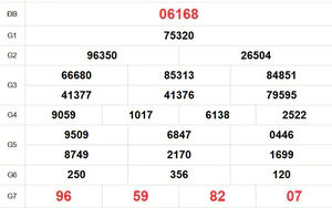 XSMB 28/8 - Kết quả xổ số miền Bắc hôm nay 28/8/2026 - Kết quả XSMB thứ Sáu ngày 28 tháng 8