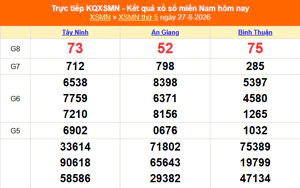 XSMN 29/8 - Kết quả xổ số miền Nam hôm nay 29/8/2026 - Trực tiếp xổ số hôm nay ngày 29 tháng 8
