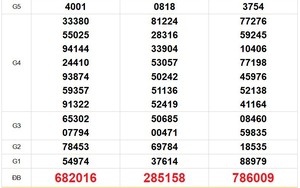 XSMN 28/8 - Kết quả xổ số miền Nam hôm nay 28/8/2026 - Trực tiếp XSMN ngày 28 tháng 8