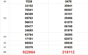 XSMT 28/8 - Kết quả xổ số miền Trung hôm nay 28/8/2026 - Kết quả XSMT thứ Sáu ngày 28 tháng 8