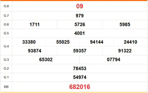 XSVL 28/8 - Kết quả xổ số Vĩnh Long hôm nay 28/8/2026 - Trực tiếp XSVL ngày 28 tháng 8