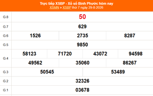 XSBP 29/8 - Kết quả xổ số Bình Phước hôm nay 29/8/2026 - Trực tiếp XSBP ngày 29 tháng 8