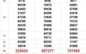 XSMN 4/8 - Kết quả xổ số miền Nam hôm nay 4/8/2026 - Trực tiếp xổ số hôm nay ngày 4 tháng 8