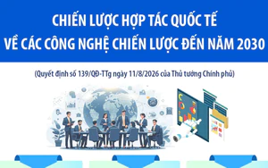 Chiến lược hợp tác quốc tế về các công nghệ chiến lược đến năm 2030