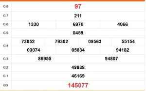 XSDL 30/8 - Kết quả xổ số Đà Lạt hôm nay 30/8/2026 - Trực tiếp XSDL ngày 30 tháng 8