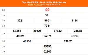 XSHCM 31/8 - XSTP - Kết quả xổ số Hồ Chí Minh hôm nay ngày 31/8/2026