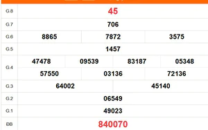 XSKG 30/8 - Kết quả xổ số Kiên Giang hôm nay 30/8/2026 - Trực tiếp XSKG ngày 30 tháng 8