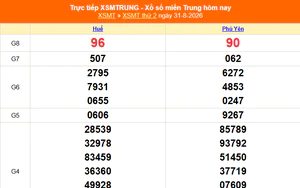 XSMT 31/8 - Kết quả xổ số miền Trung hôm nay 31/8/2026 - Kết quả XSMT thứ Hai ngày 31 tháng 8