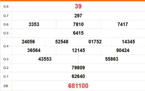 XSBL 4/8 - Kết quả xổ số Bạc Liêu hôm nay 4/8/2026 - Trực tiếp xổ số hôm nay ngày 4 tháng 8