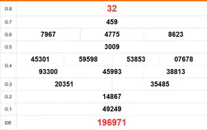 XSBT 4/8 - Kết quả Xổ số Bến Tre hôm nay 4/8/2026 - Trực tiếp xổ số hôm nay ngày 4 tháng 8
