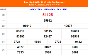 XSMB 4/8 - Kết quả Xổ số miền Bắc hôm nay 4/8/2026 – Kết quả XSMB thứ Ba ngày 4 tháng 8