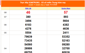 XSMT 4/8 - Kết quả xổ số miền Trung hôm nay 4/8/2026 - Kết quả XSMT thứ Ba ngày 4 tháng 8