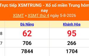 XSMT 5/8 - Kết quả xổ số miền Trung hôm nay 5/8/2026 - Kết quả XSMT thứ Tư ngày 5 tháng 8