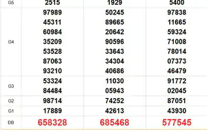 XSMN 6/8 - Kết quả xổ số miền Nam hôm nay 6/8/2026 - Trực tiếp xổ số hôm nay ngày 6 tháng 8