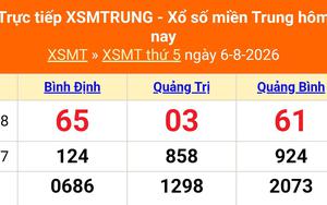 XSMT 6/8 - Kết quả xổ số miền Trung hôm nay 6/8/2026 - Kết quả XSMT thứ Năm ngày 6 tháng 8