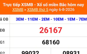 XSMB 6/8 - Kết quả xổ số miền Bắc hôm nay 6/8/2026 - Kết quả XSMB thứ Năm ngày 6 tháng 8
