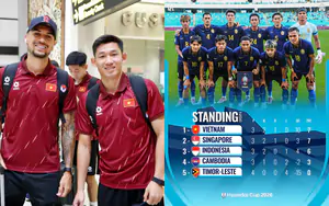 Tỷ lệ chiến thắng Việt Nam vs Campuchia (20h00 ngày 7/8, ASEAN Cup 2026): Ba điểm và vững ngôi đầu