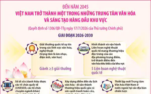 Đến năm 2045, Việt Nam trở thành một trong những trung tâm văn hóa và sáng tạo hàng đầu khu vực