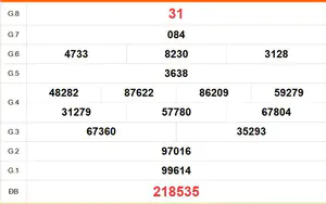 XSBD 7/8 - Kết quả xổ số Bình Dương hôm nay 7/8/2026 - Trực tiếp xổ số hôm nay ngày 7 tháng 8