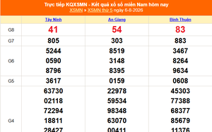 XSMN 6/8 - Kết quả xổ số miền Nam hôm nay 6/8/2026 - Trực tiếp XSMN ngày 6 tháng 8