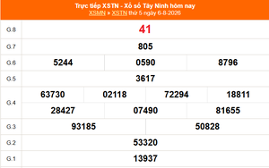 XSTN 6/8 - Kết quả xổ số Tây Ninh hôm nay 6/8/2026 - Trực tiếp XSTN ngày 6 tháng 8