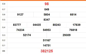 XSVL 7/8 - Kết quả xổ số Vĩnh Long hôm nay 7/8/2026 - Trực tiếp xổ số hôm nay ngày 7 tháng 8