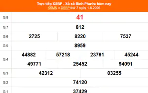 XSBP 8/8 - Kết quả xổ số Bình Phước hôm nay 8/8/2026 - Trực tiếp xổ số hôm nay ngày 8 tháng 8