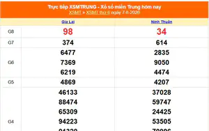 XSMT 7/8 - Kết quả xổ số miền Trung hôm nay 7/8/2026 - Kết quả XSMT thứ Sáu ngày 7 tháng 8
