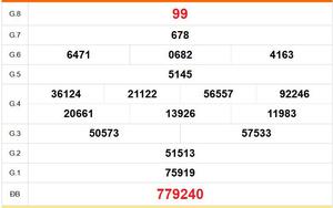 XSVL 7/8 - Kết quả xổ số Vĩnh Long hôm nay 7/8/2026 - Trực tiếp XSVL ngày 7 tháng 8