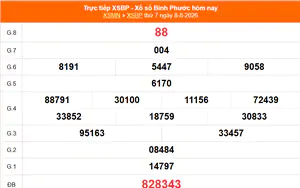 XSBP 8/8 - Kết quả xổ số Bình Phước hôm nay 8/8/2026 - Trực tiếp XSBP ngày 8 tháng 8