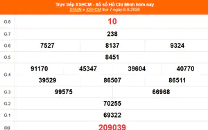 XSHCM 8/8 - XSTP thứ Bảy - Kết quả xổ số Hồ Chí Minh hôm nay ngày 8/8/2026
