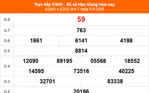 XSHG 8/8 - Kết quả xổ số Hậu Giang hôm nay 8/8/2026 - Trực tiếp XSHG ngày 8 tháng 8
