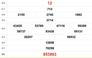 XSKG 9/8 - Kết quả xổ số Kiên Giang hôm nay 9/8/2026 - Trực tiếp xổ số hôm nay ngày 9 tháng 8