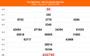 XSLA 8/8 - Kết quả xổ số Long An hôm nay 8/8/2026 - Trực tiếp XSLA ngày 8 tháng 8