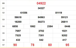 XSMB 8/8 - Kết quả Xổ số miền Bắc hôm nay 8/8/2026 - Kết quả XSMB thứ Bảy ngày 8 tháng 8