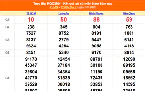 XSMN 8/8 - Kết quả xổ số miền Nam hôm nay 8/8/2026 - Trực tiếp XSMN ngày 8 tháng 8