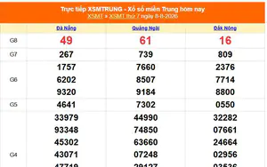 XSMT 8/8 - Kết quả xổ số miền Trung hôm nay 8/8/2026 - Kết quả XSMT thứ Bảy ngày 8 tháng 8