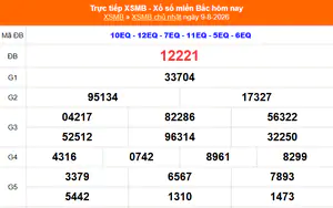 XSMB 9/8 - Kết quả xổ số miền Bắc hôm nay 9/8/2026 - Kết quả XSMB Chủ Nhật ngày 9 tháng 8
