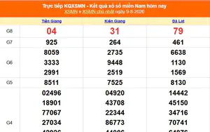 XSMN 9/8 - Kết quả xổ số miền Nam hôm nay 9/8/2026 - Trực tiếp XSMN ngày 9 tháng 8
