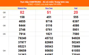 XSMT 9/8 - Kết quả xổ số miền Trung hôm nay 9/8/2026 - Kết quả XSMT Chủ Nhật ngày 9 tháng 8