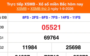 XSMB 1/9 - Kết quả xổ số miền Bắc hôm nay 1/9/2026 - Kết quả XSMB thứ Ba ngày 1 tháng 9