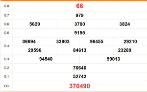 XSAG 10/9 - Kết quả xổ số An Giang hôm nay 10/9/2026 - Trực tiếp XSAG ngày 10 tháng 9