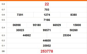 XSBTH 10/9 - Kết quả xổ số Bình Thuận hôm nay 10/9/2026 - Trực tiếp XSBTH ngày 10 tháng 9