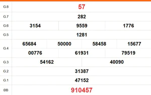 XSTN 10/9 - Kết quả xổ số Tây Ninh hôm nay 10/9/2026 - Trực tiếp XSTN ngày 10 tháng 9