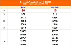 XSMT 11/9 - Kết quả xổ số miền Trung hôm nay 11/9/2026 - Kết quả XSMT thứ Sáu ngày 11 tháng 9
