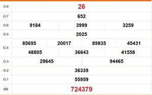 XSDL 13/9 - Kết quả xổ số Đà Lạt hôm nay 13/9/2026 - Trực tiếp XSDL ngày 13 tháng 9
