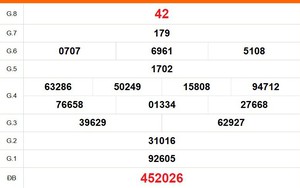XSKG 13/9 - Kết quả xổ số Kiên Giang hôm nay 13/9/2026 - Trực tiếp XSKG ngày 13 tháng 9
