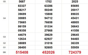 XSMN 13/9 - Kết quả xổ số miền Nam hôm nay 13/9/2026 - Trực tiếp XSMN ngày 13 tháng 9